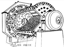 節(jié)能球磨機(jī)