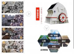 石子破碎機(jī)設(shè)備價(jià)格，石子破碎機(jī)設(shè)備價(jià)格