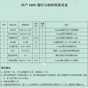 時產(chǎn)100t煤矸石制砂生產(chǎn)線介紹