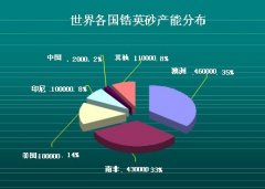 鋯英砂生產(chǎn)工藝，鋯英砂選礦工藝