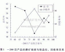 鋼渣回收提純鐵的技術(shù)