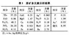 某褐鐵礦選礦工藝實驗研究