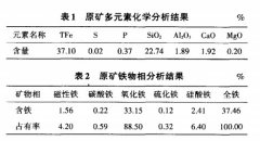 赤鐵礦強磁反浮選選礦實驗