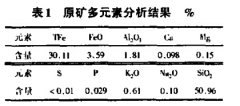 某貧赤鐵礦選礦試驗(yàn)研究