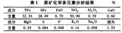 南芬選礦廠赤鐵礦工藝礦物學研究