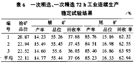 一次粗選、一次粗選72h工業(yè)連續(xù)生產(chǎn)穩(wěn)定試驗結(jié)果