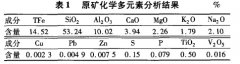 河北某鞍山式超貧磁鐵礦選礦工藝試驗