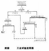 高梯度磁選機選別褐鐵礦取得好效果