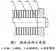 永磁輥式強磁選機的研究及應用