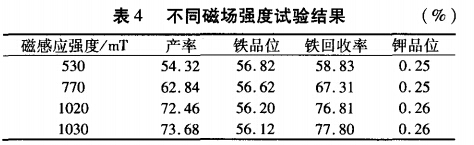 不同磁場強(qiáng)度試驗結(jié)果