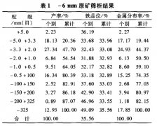 濕式永磁強(qiáng)磁選機(jī)分選赤鐵礦石試驗(yàn)研究