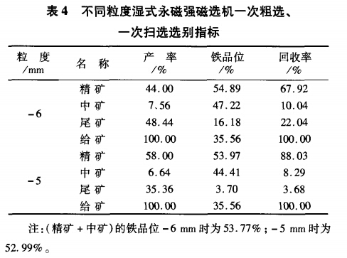 不同粒度濕式永磁強磁選機一次粗選、一次掃選選別指標(biāo)