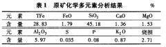 超微細(xì)貧赤鐵礦直接還原磁選試驗(yàn)研究