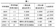 稀土永磁滾筒式磁選機(jī)在磨料行業(yè)的應(yīng)用