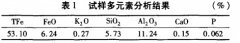 貴州某赤鐵礦提鐵降鉀技術(shù)研究